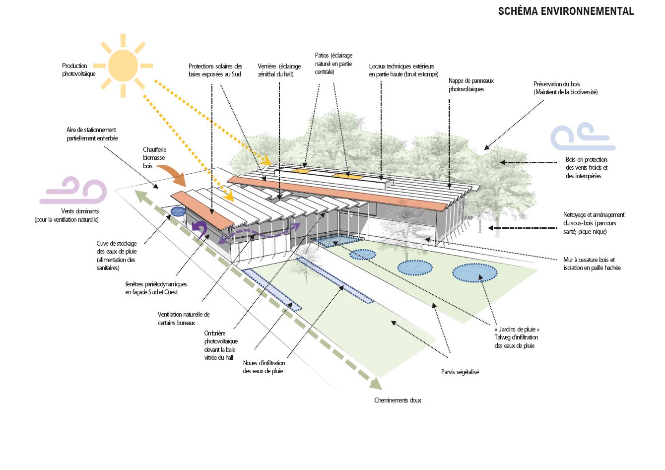 chaix et morel architecture design paris